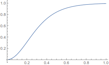 ../../files/hw6-light-ratio.png