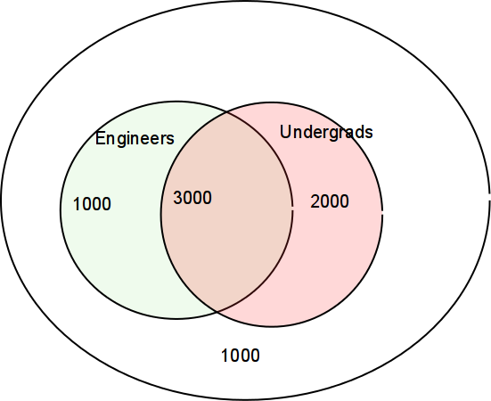 /images/venn-stu.png