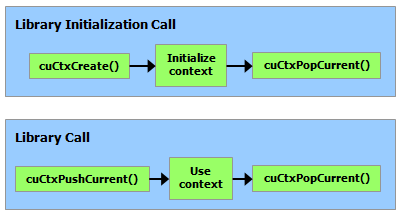 Library         Context Management.