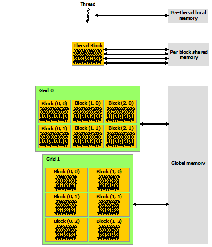 Memory Hierarchy.