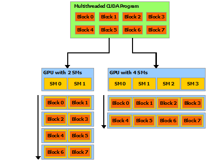 Automatic Scalability.