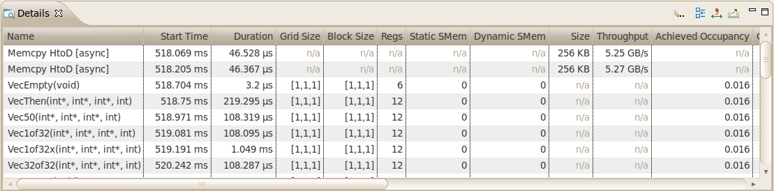 Details View displays a table of information for each memory copy and kernel execution in the profiled application.