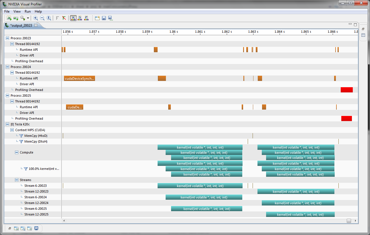 Visual Profiler MPS timeline.