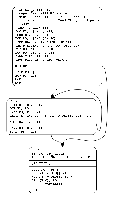 Control Flow Graph