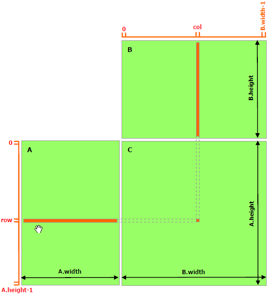 Matrix Multiplication without Shared Memory.